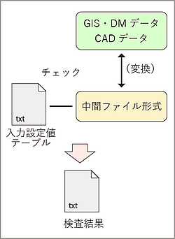 検査