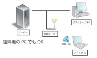 複数のPCでも