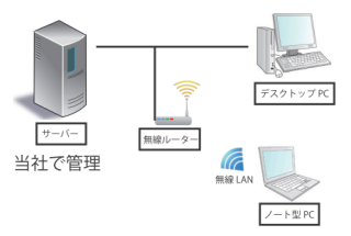 複数のPCでも