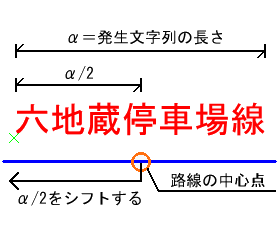 中央に発生させるロジック