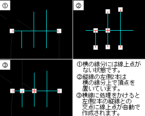 線上点簡単作成